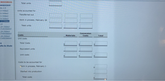 RESOURCES Assignment Total units (video) Units accounted for Transferred out 5.(Video) -9.(Video) -13 (Video Work in process,