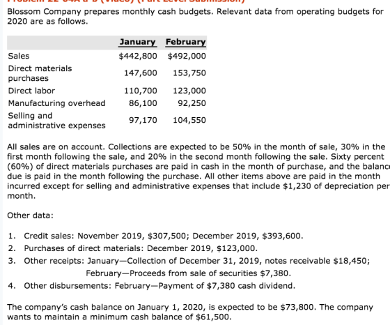 TUDIM TRU IUCU1UILLIUDIJIVI Blossom Company prepares monthly cash budgets. Relevant data from operating budgets for 2020 are