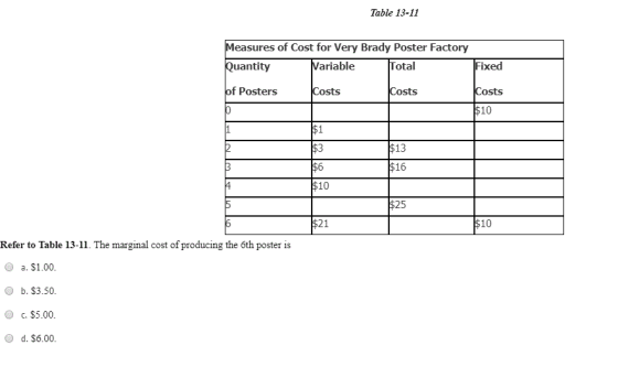 Table 13-11 Measures of Cost for Very Brady Poster Factory Quantity Variable Total Fixed Costs 10 f Posters Costs Costs 13 $1