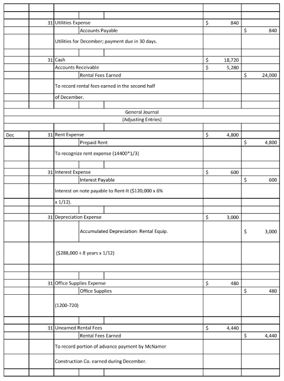 $ 840 31 Utilities Expense Accounts Payable 840 Utilities for December; payment due in 30 days. 31 Cash Accounts Receivable R