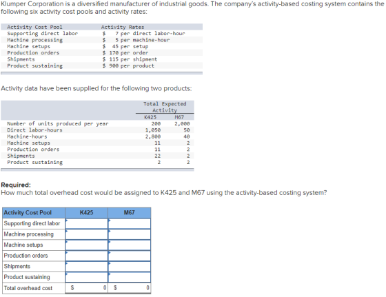 Klumper Corporation is a diversified manufacturer of industrial goods. The companys activity-based costing system contains t