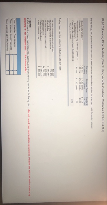 PA9-1 Calculating Direct Material, Direct Labor, Variable Overhead Variances (LO 9-3, 9-4,9-5) Barley Hopp, Inc., manufacture