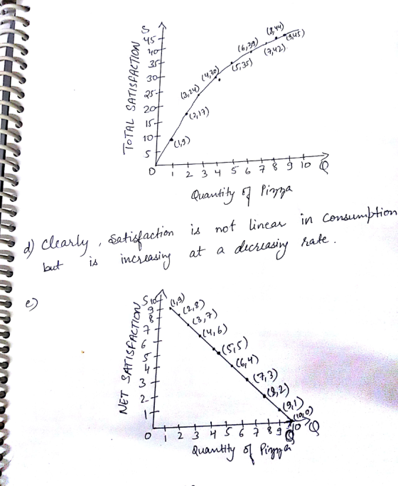 Ss us nu 5 lact is İncMasin at a (2 b) i9.1 Quamti
