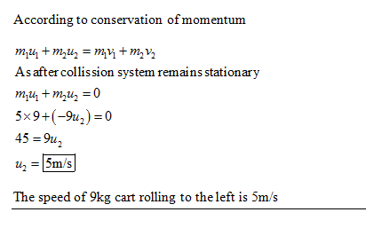 According to conservation of momentum As after collission system remains stationary 5x9+(-9u2)-0 45-9u The speed of 9kg cart rolling to the left is 5m/s