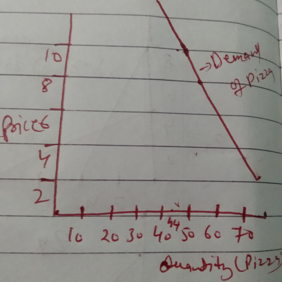 - Demand я рія Prices 1. 2. 3. 4. 6. 64.hh, Pu