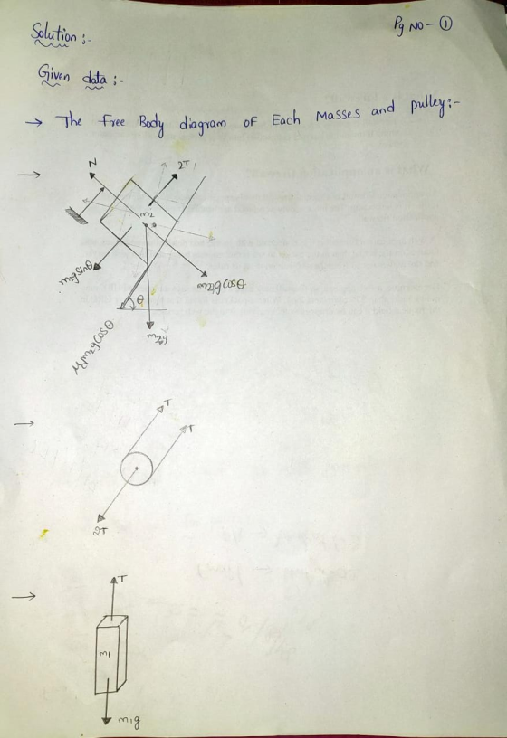 Solution : Pq No - 0 Given data: Free of masses and Free Body diagram Each pulley: - Magsing m2gcoso um2gCoso > mig