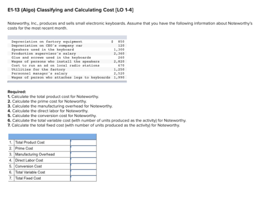 E1-13 (Algo) Classifying and Calculating Cost [LO 1-4) Noteworthy, Inc., produces and sells small electronic keyboards. Assum