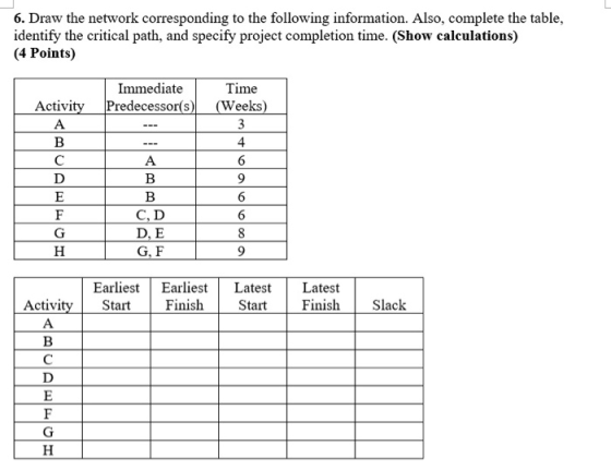 6. Draw the network corresponding to the following information. Also, complete the table, identify the critical path, and specify project completion time. (Show calculations) (4 Points) Immediate ActivityPredecessor(s) (Weeks) Time 4 C, D D, E G, F EarliestEarlest Latest Latest ActivityStart Finish Start Finish Slack