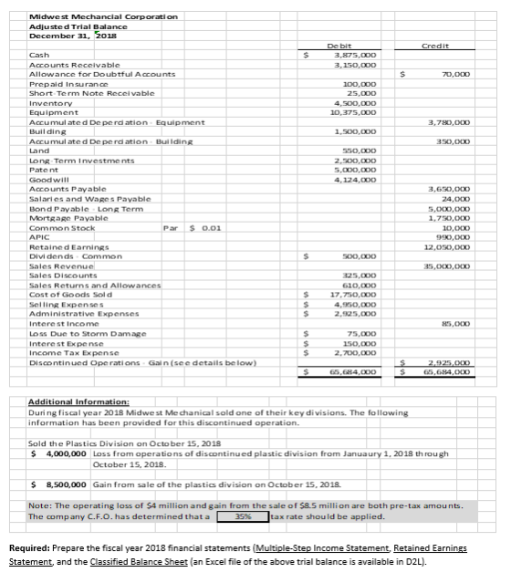Midwest Mechancial Corporation Adjusted Trial Balance December 31, 2018 Credit $ De bit 3,875,000 3,150,000 $ 70,000 100,000