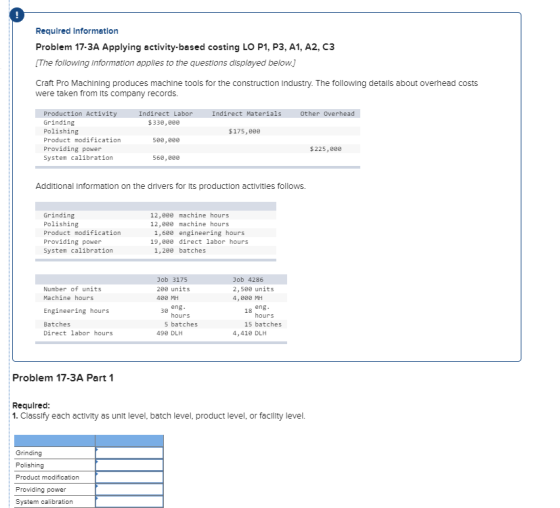 Required Information Problem 17-3A Applying activity-based costing LO P1, P3, A1, A2, C3 [The following Information applies t