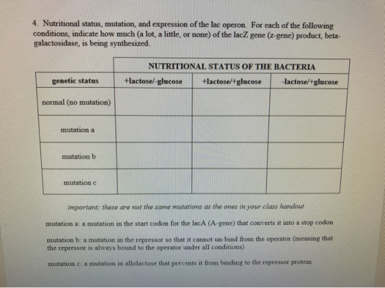 4. Nutritional status, mutation, and expression of the lac operon. For each of the following conditions, indicate how much (a