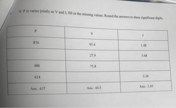 If P is varies jointly as V and I, fill in the missing values. Round the answers to three significant digits. 876 1.48 95.4 3