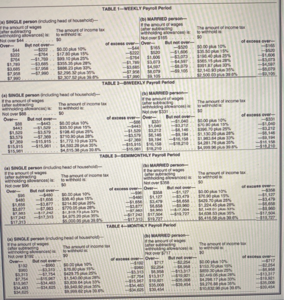 TABLE 1—WEEKLY Payroll Period -$44 a) SINGLE person (including head of household)- (b) MARRIED person- the amount of wages If