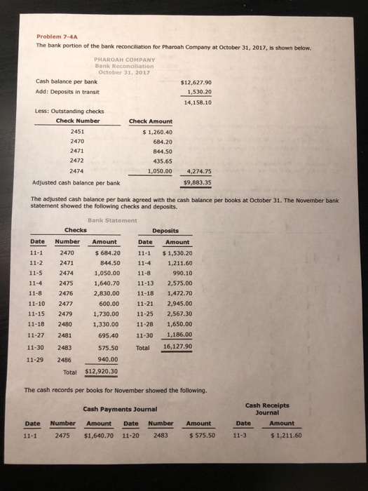 Problem 7-4A The bank portion of the bank reconciliation for Pharoah Company at October 31, 2017, is shown below. PHAROAH COM
