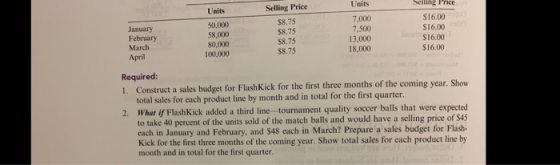Units Selling Price January February March April 50,000 58,000 80,000 100,000 Selling Price 58.75 $8.75 $8.78 $8.75 7,000 7.5