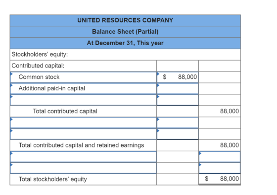 UNITED RESOURCES COMPANY Balance Sheet (Partial) At December 31, This year Stockholders equity: Contributed capital: Common