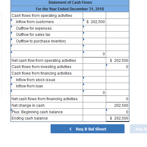 Statement of Cash Flows For the Year Ended December 31, 2018 Cash flows from operating activities Inflow from customers $ 202