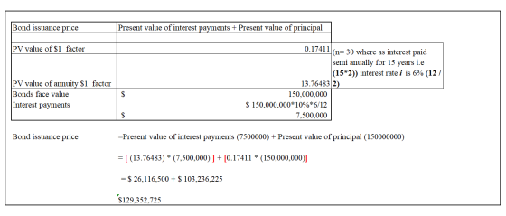 Bond issuance price Present value of interest payments + Present value of principal PV value of $1 factor PV value of annuity