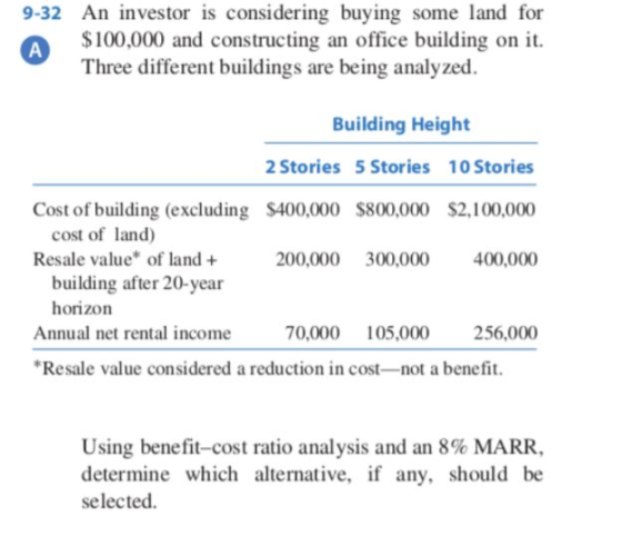 9-32 An investor is considering buying some land for $100,000 and constructing an office building on it. Three different buil