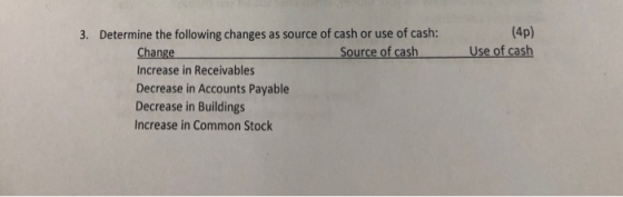 (4p) Use of cash 3. Determine the following changes as source of cash or use of cash: Change Source of cash Increase in Recei