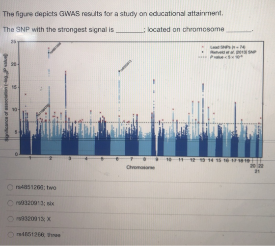 The figure depicts GWAS results for a study on educational attainment. The SNP with the strongest signal is ; located on chro