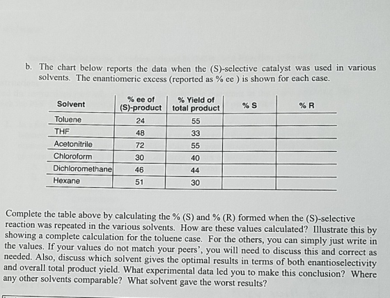 b. The chart below reports the data when the (S)-selective catalyst was used in various solvents. The enantiomeric excess (re