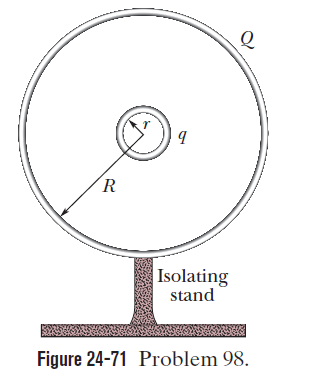 Isolating stand Figure 24-71 Problem 98