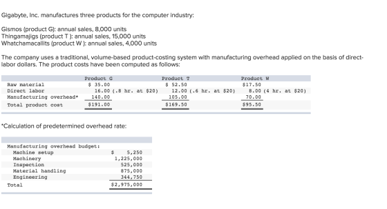 Gigabyte, Inc. manufactures three products for the computer industry: Gismos (product G): annual sales, 8,000 units Thingamaj
