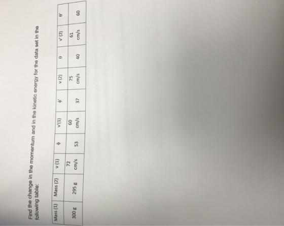 Find the change in the momentum and in the kinetic energy for the data set in the following table: v (2) 61 40 cm/s 60 0 2 72 60 75