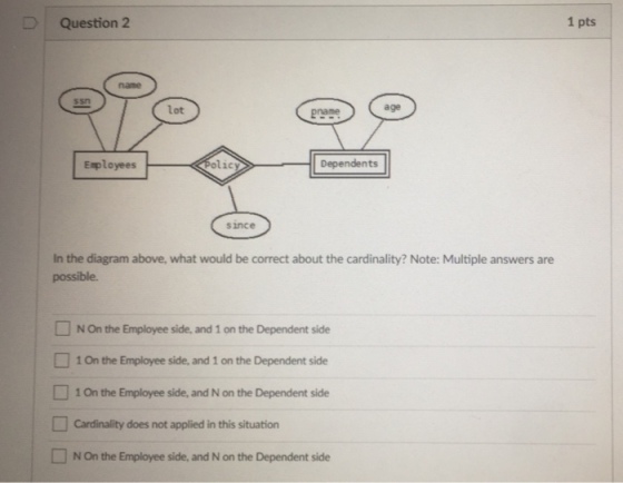 Question 2 1 pts name ssn lot age pnane Esployeesolicy lic> | Dependents since In the diagram above, what would be correct about the cardinality? Note: Multiple answers are possible ? Non the Employee side, and 1 on the Dependert side 1 On the Employee side, and 1 on the Dependent side 1 On the Employee side, and N on the Dependent side Cardinality does not applied in this situation N On the Employee side, and N on the Dependent side