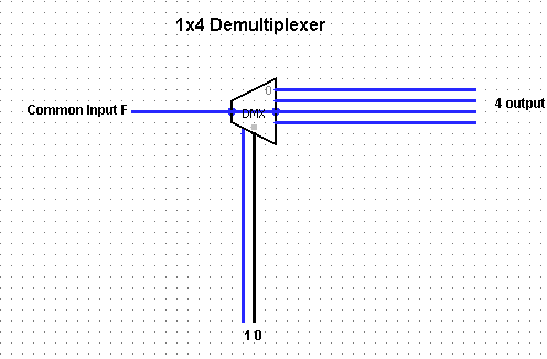 .... 1x4 Demultiplexer. 4 output Common Input F- DMX