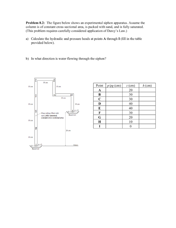 Problem 8.2: The figure below shows an experimental siphon apparatus. Assume the column is of constant cross-sectional area,