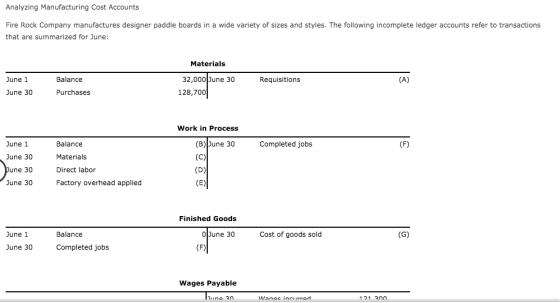Analyzing Manufacturing Cost Accounts Fire Rock Company manufactures designer paddle boards in a wide variety of sizes and st