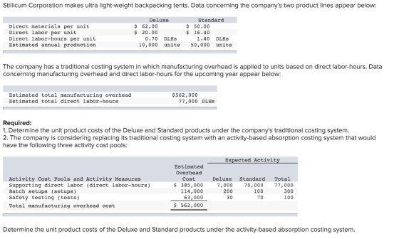 Stillicum Corporation makes ultra light-weight backpacking tents. Data concerning the companys two product lines appear belo