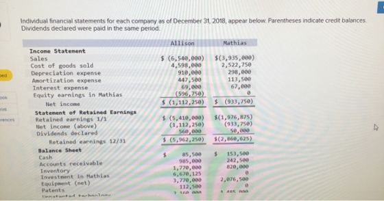 Individual financial statements for each company as of December 31, 2018, appear below. Parentheses indicate credit balances.
