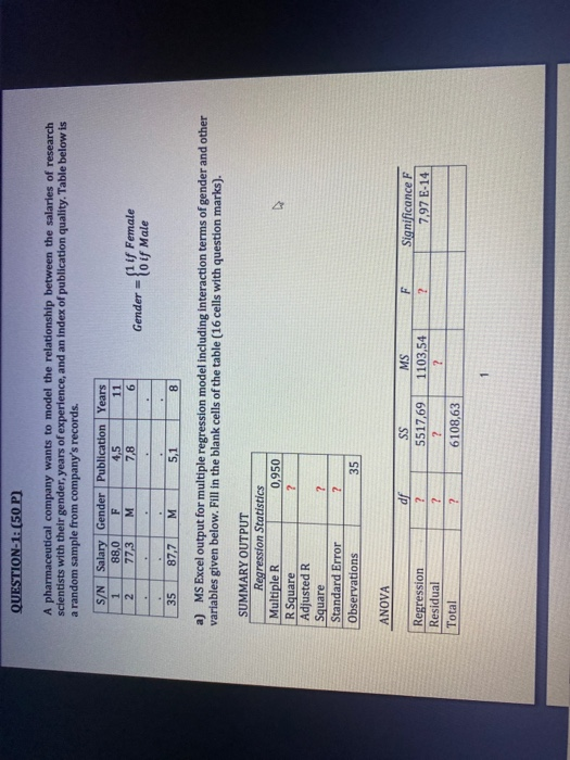 QUESTION-1: (50 P) A pharmaceutical company wants to model the relationship between the salaries of research scientists with