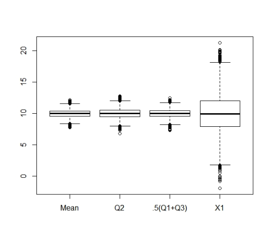 CN Mean Q2 .5(Q1+Q3) X1