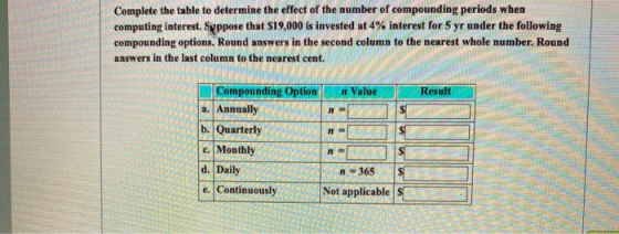 Complete the table to determine the effect of the number of compounding periods when computing interest. Suppose that $19,000
