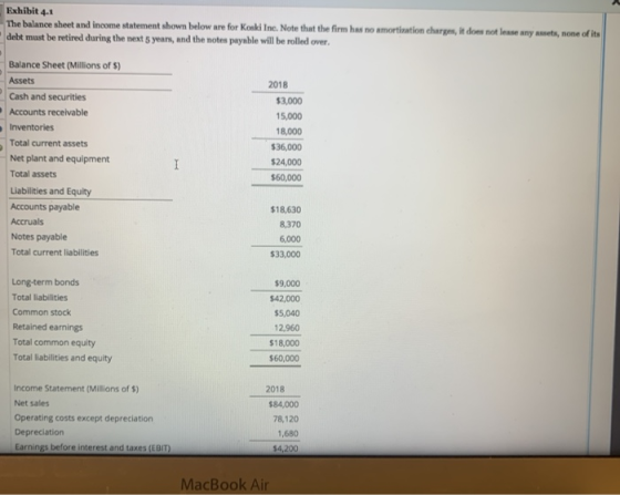 Exhibit 4.1 The balance sheet and income statement shown below are for Koski Ine. Note that the firm has no amortization char