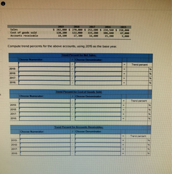 Sales Cost of goods sold Accounts receivable $ 282,880 $ 270,8ee $ 252,6ee $ 234,560 $ 15e,eee 128,280 122,880 115, 289 186,