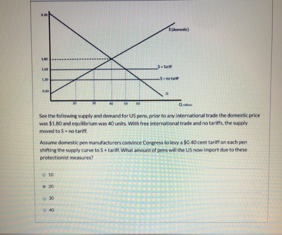 S ldomestic See the following supply and demand for US pens, prior to any international trade the domestic price was $1.80 an
