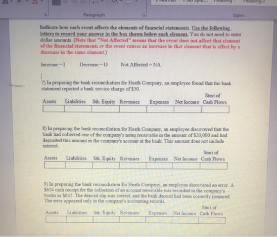 Paragraph Styles Indicate how each event affects the elements of financial statements. Use the following letters to record yo