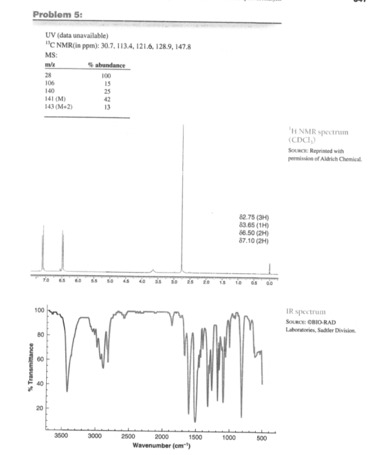 Problem 5: m/z UV (data unavailable) 13C NMR(in ppm): 30.7, 113.4, 121.6, 128.9, 147.8 MS: % abundance 28 100 106 15 140 141