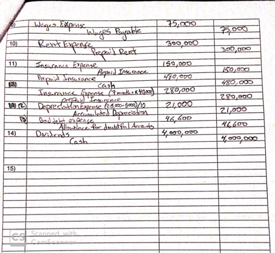 75,000 | Wages Expense Wages Payable Bent Expense and Rent 75,000 10 1 300,000 300,000 150,000 131 طرف Insuranis. Expense 150