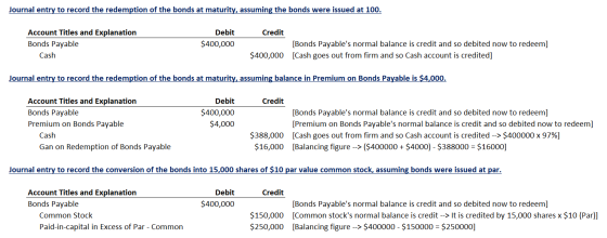 Journal entry to record the redemption of the bonds at maturity, assuming the bonds were issued at 100. Credit Account Titles