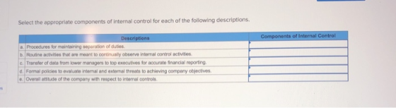 Select the appropriate components of internal control for each of the following descriptions Components of Internal Control D