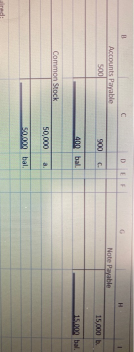B с D E F G H Accounts Payable 500 Note Payable 900 C. 15,000 b. 400 bal. 15.000 bal. Common Stock 50,000 a. 50.000 bal. uire