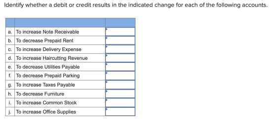 Identify whether a debit or credit results in the indicated change for each of the following accounts. a. To increase Note Re