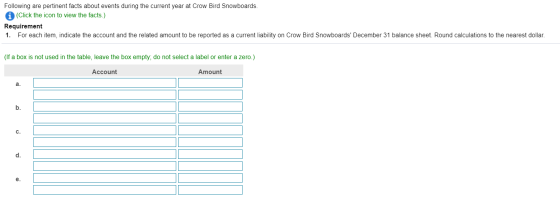 Following are pertinent facts about events during the current year at Crow Bird Snowboards. (Click the icon to view the facts