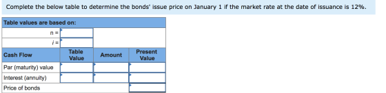 Complete the below table to determine the bonds issue price on January 1 if the market rate at the date of issuance is 12%.